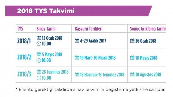 Yunus Emre Enstitüsü, Türkçe Yeterlik Sınavı (TYS) Takvimi